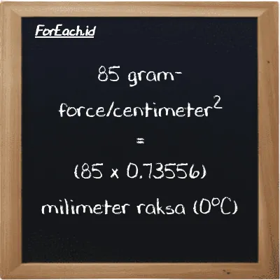 Cara konversi gram-force/centimeter<sup>2</sup> ke milimeter raksa (0<sup>o</sup>C) (gf/cm<sup>2</sup> ke mmHg): 85 gram-force/centimeter<sup>2</sup> (gf/cm<sup>2</sup>) setara dengan 85 dikalikan dengan 0.73556 milimeter raksa (0<sup>o</sup>C) (mmHg)